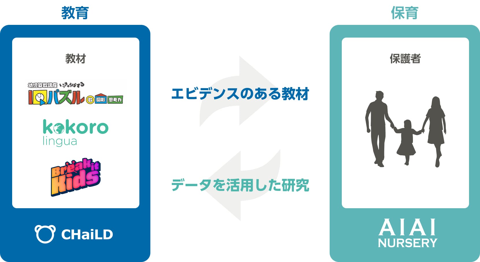 AIAI NURSERY利用者に対して幼児教育提供の流れ