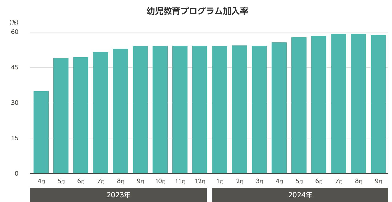 推移