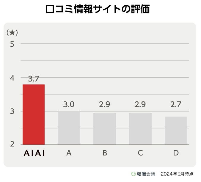 企業給与評価