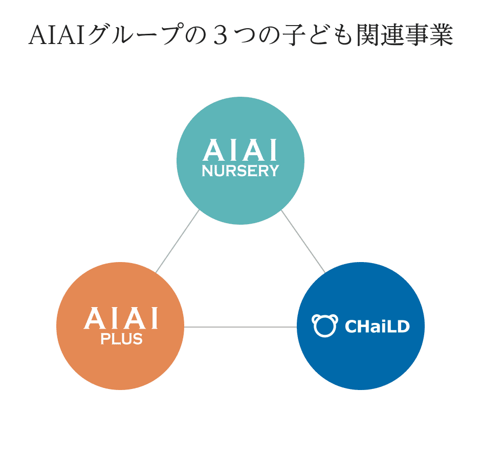 3つの子ども関連事業